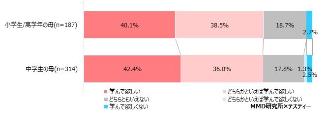 保護者様の希望