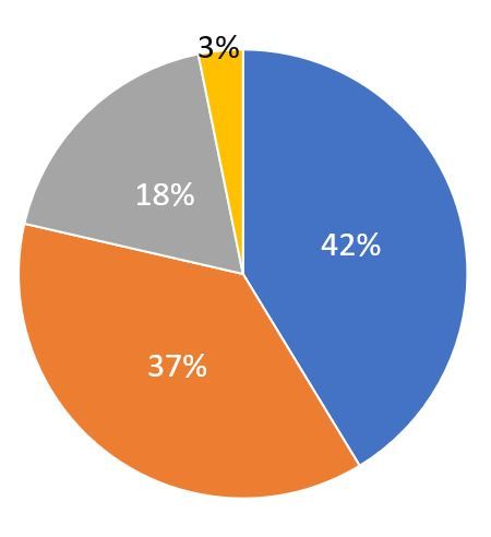 プログラミングを習わせたい