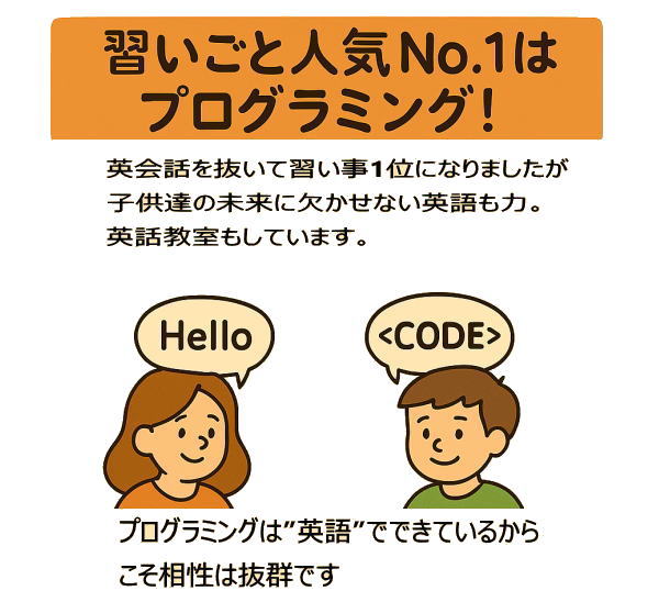 習い事人気NO,はプログラミング