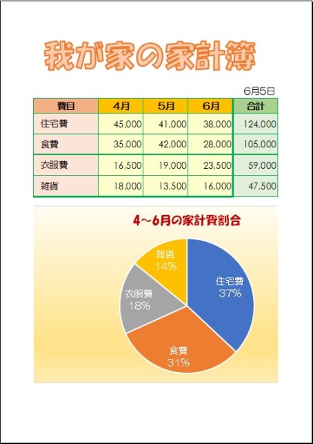 我が家の家計簿