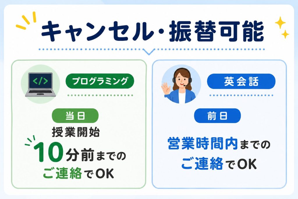 キャンセル・振替可能